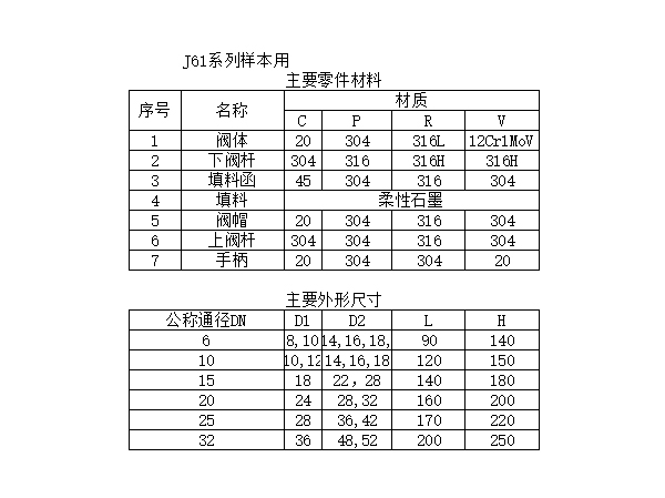 J61系列樣本用材質及尺寸